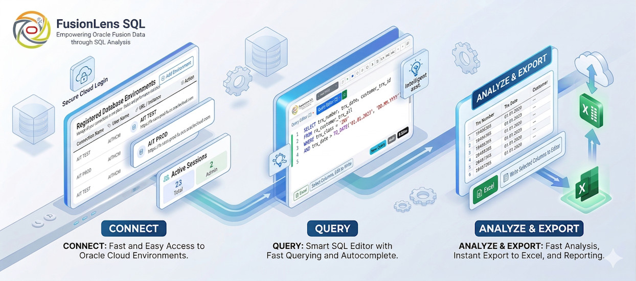 How FusionLens SQL works &mdash; connect your Oracle Fusion Cloud environment and run SQL queries directly